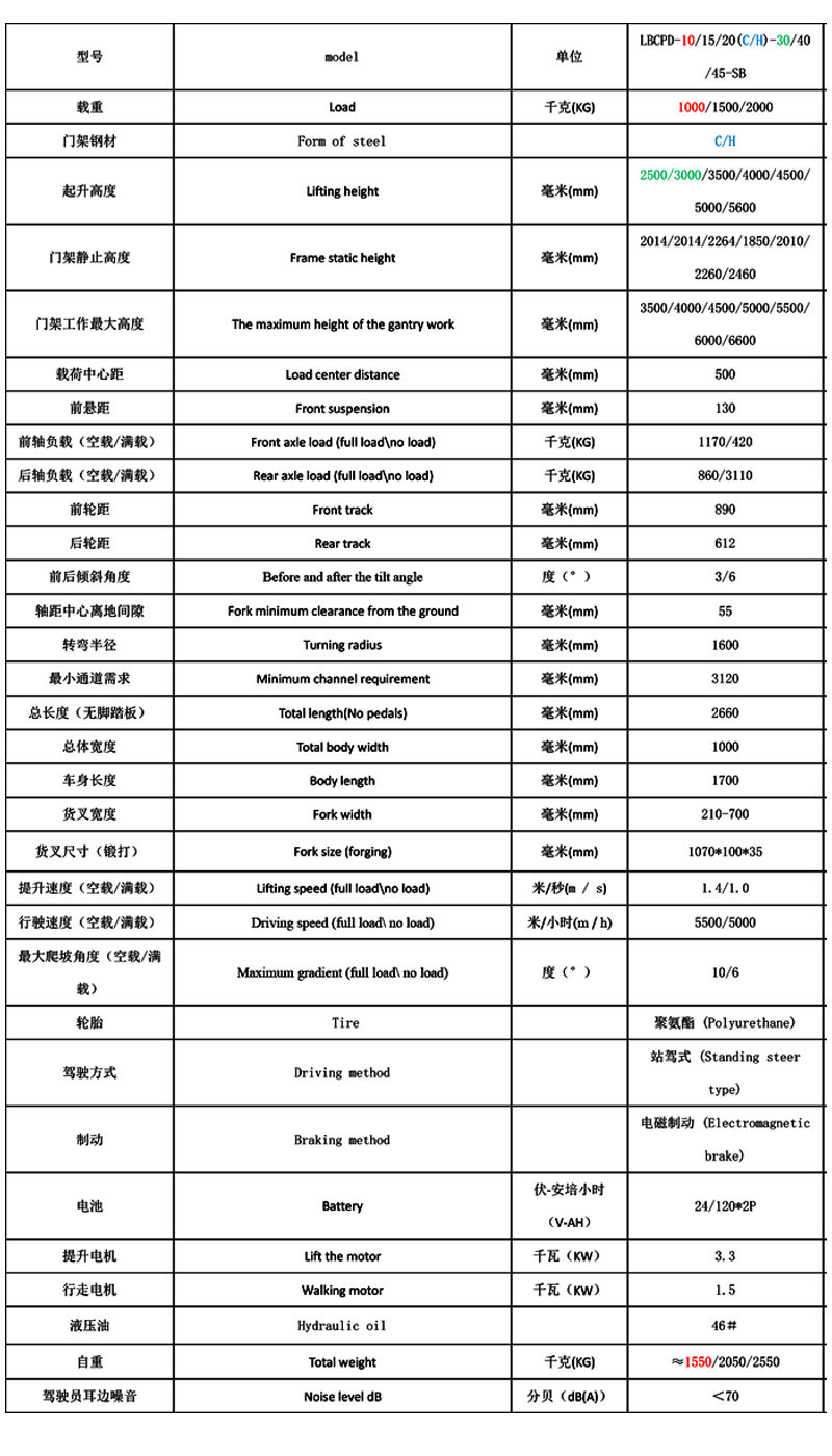 平衡重全電動(dòng)堆高車4