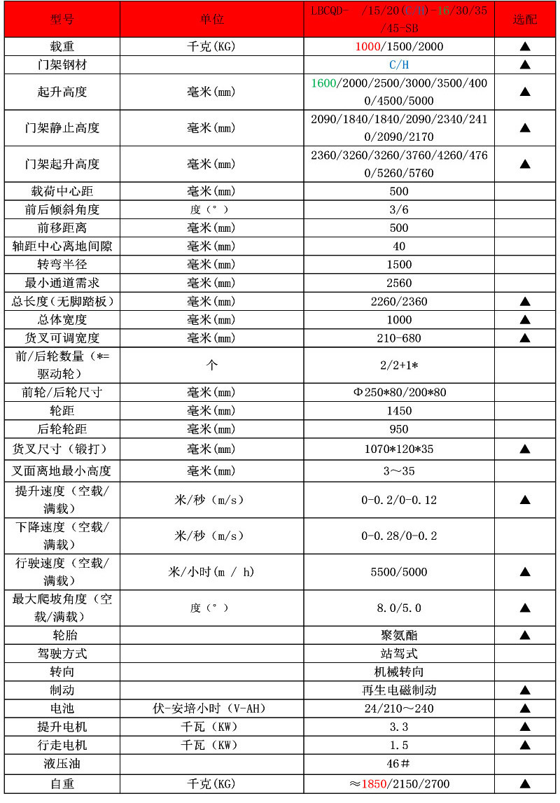 前移式電動(dòng)堆高車3