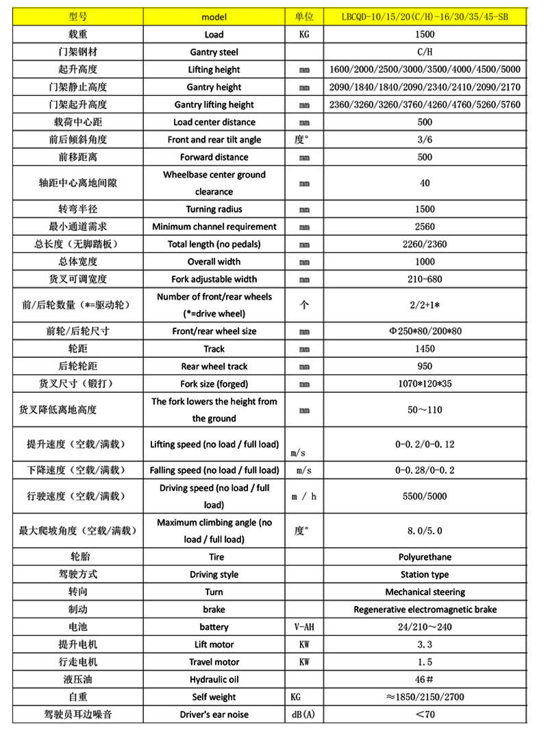 全電動(dòng)前移式堆高車3