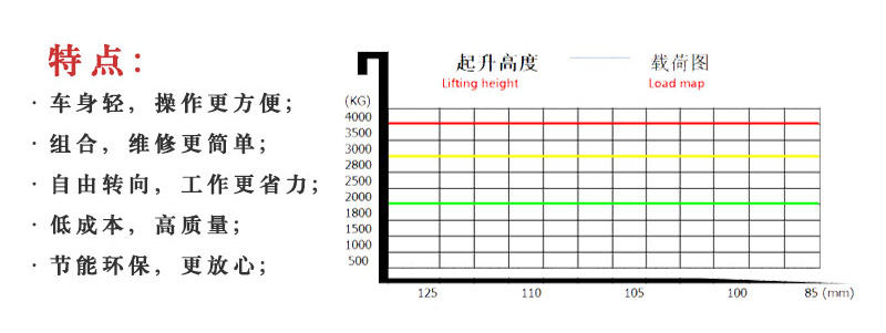 電動站架式搬運(yùn)車3