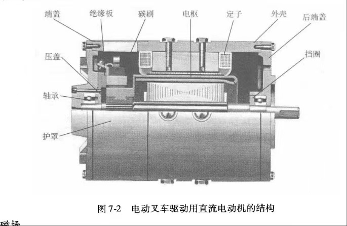 電動(dòng)叉車