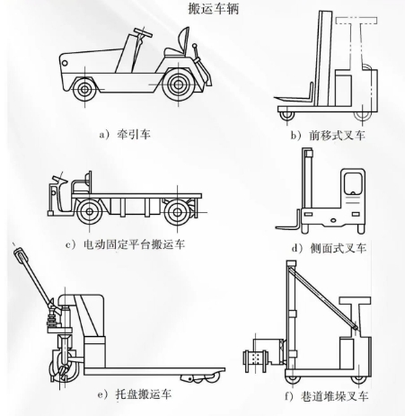 電動堆高車